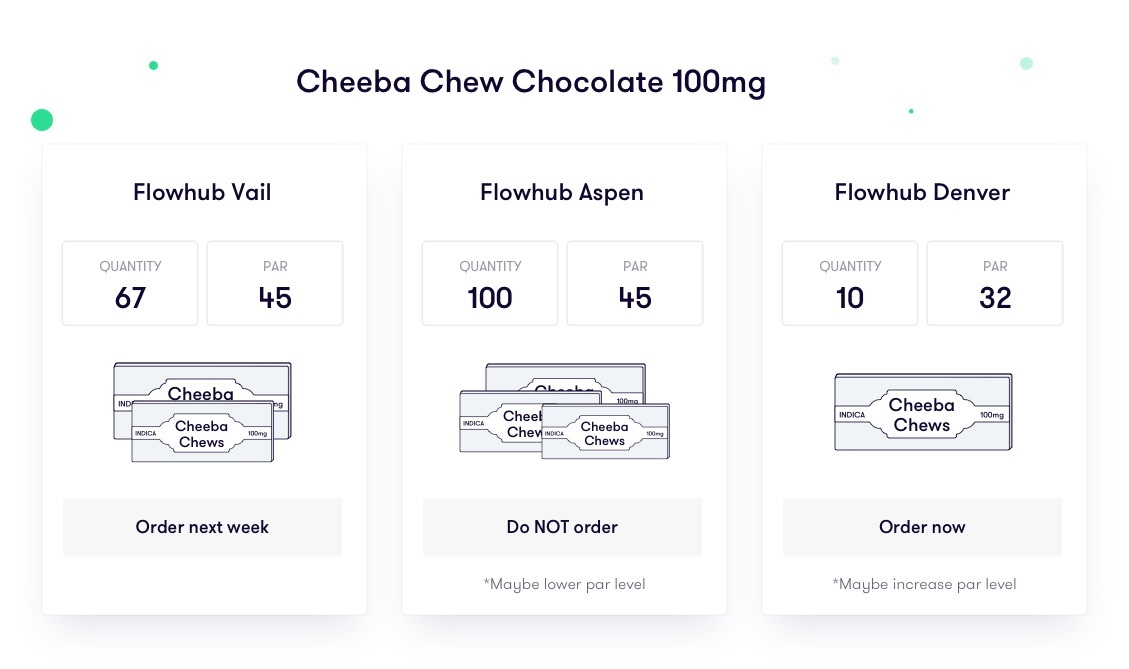 cheeba chews par level report example cheeba chews par level report example