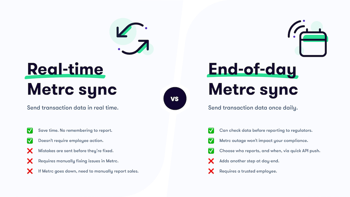 real-time vs. end of day Metrc sync or reporting