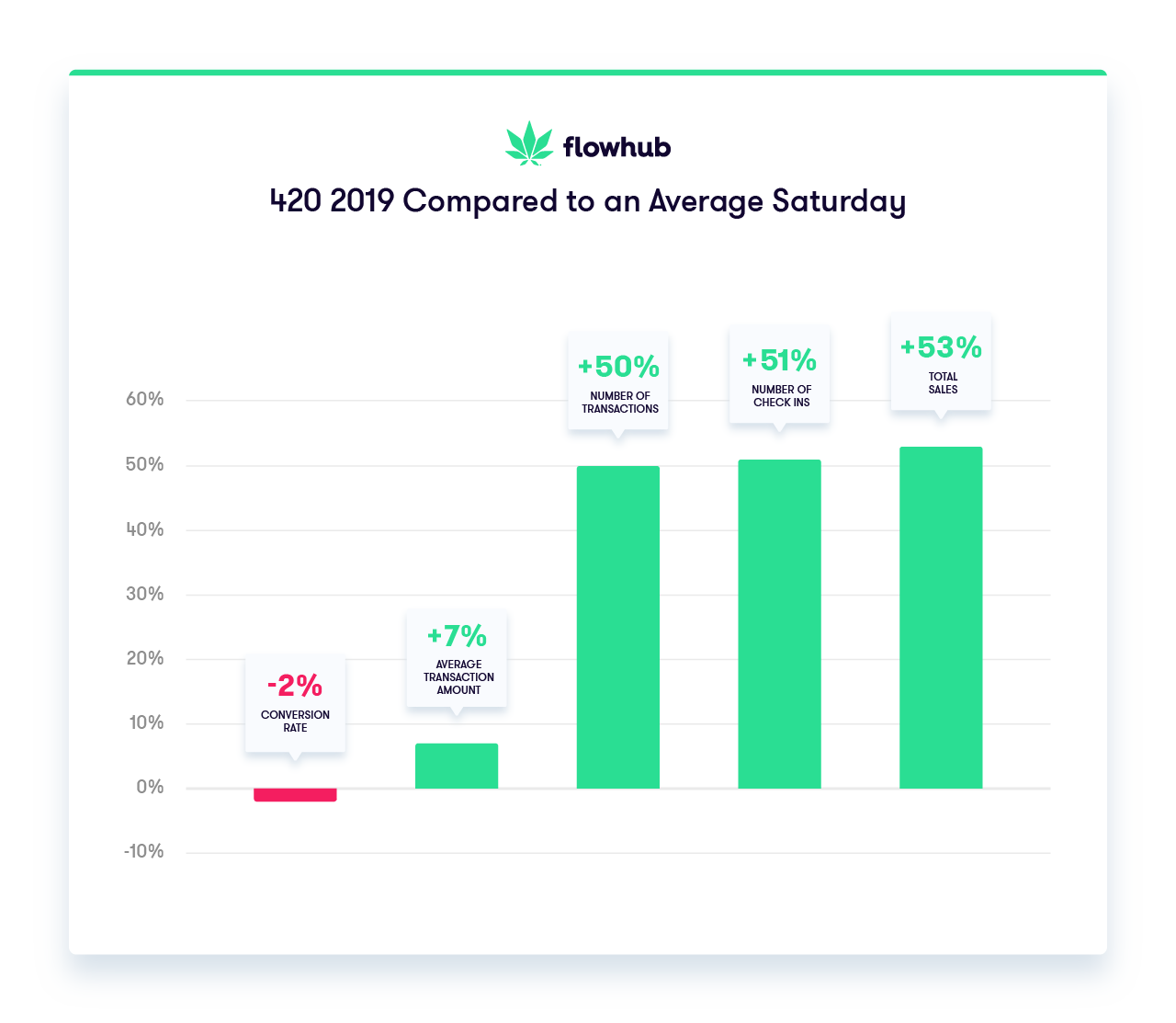 420 2019 statistics