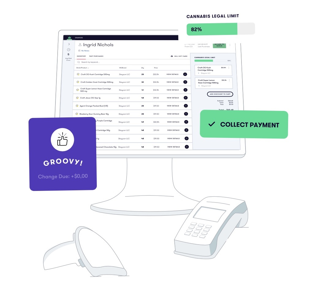 Cashier - Purchase limits