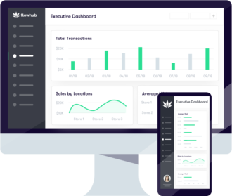 Executive-Dashboard