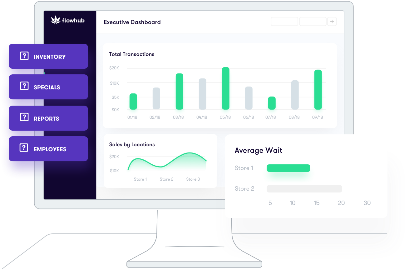 Dispensary analytics
