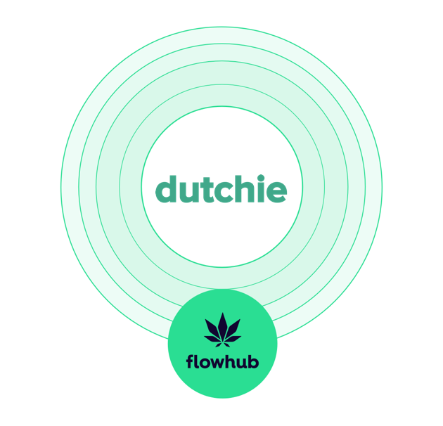 Dutchie flowhub