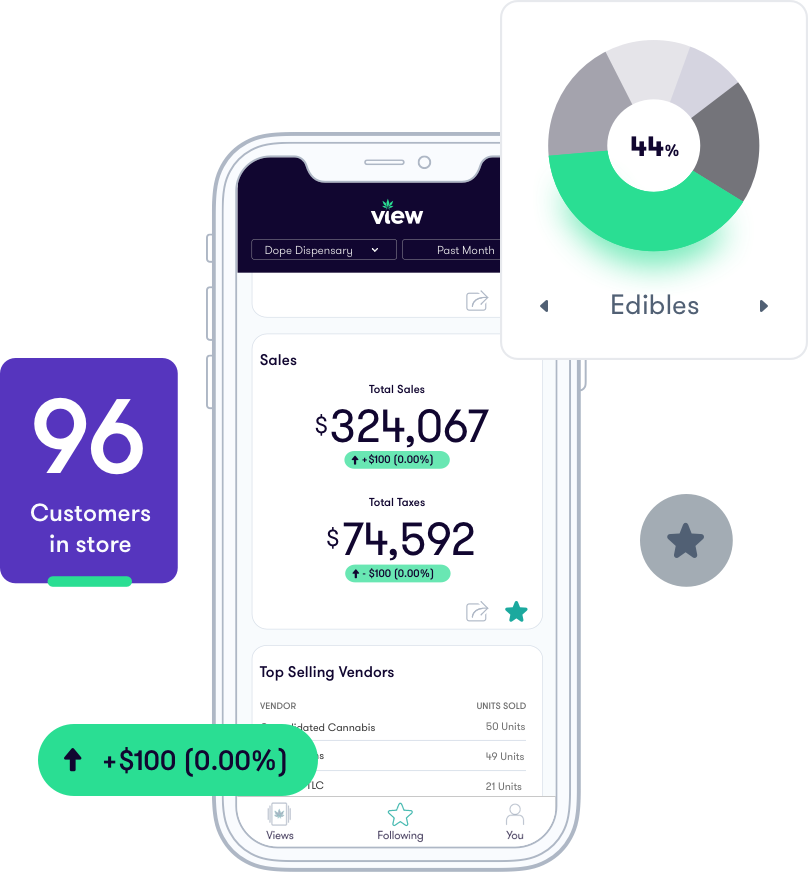 View dispensary mobile analytics