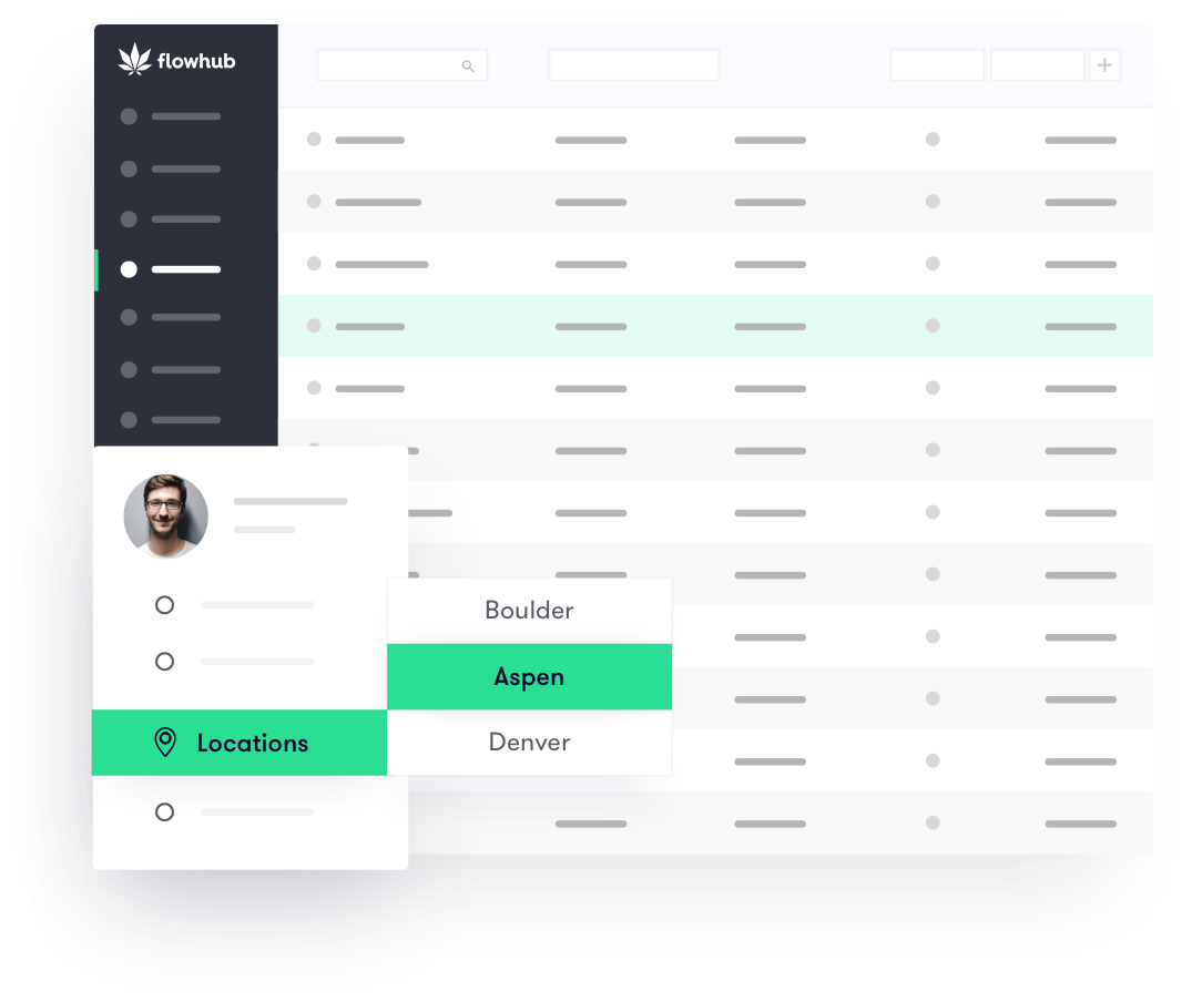 Multi Location Management