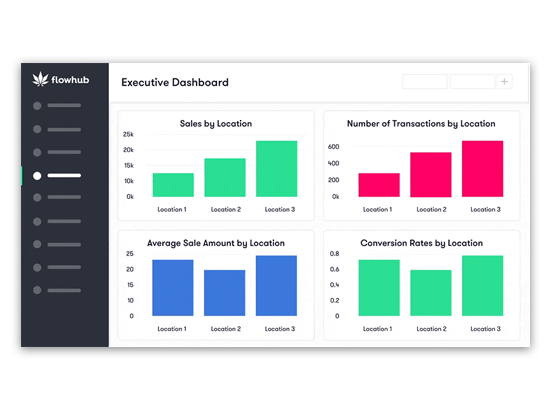 Dashboard Feature