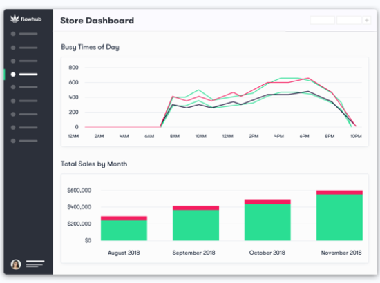 Cannabis Dispensary Store Dashboard