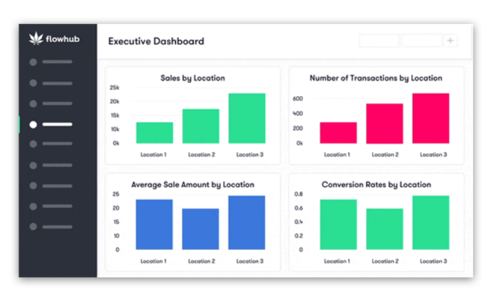 Dashboard Feature