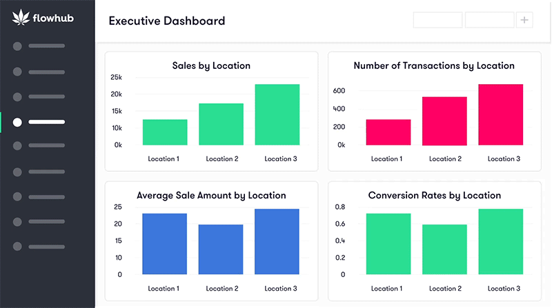 executive-dashboard-report-dispensary