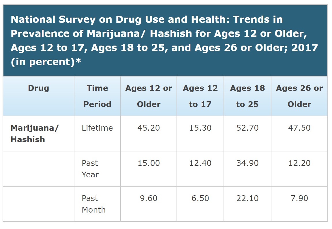 marijuana usage statistics marijuana usage statistics