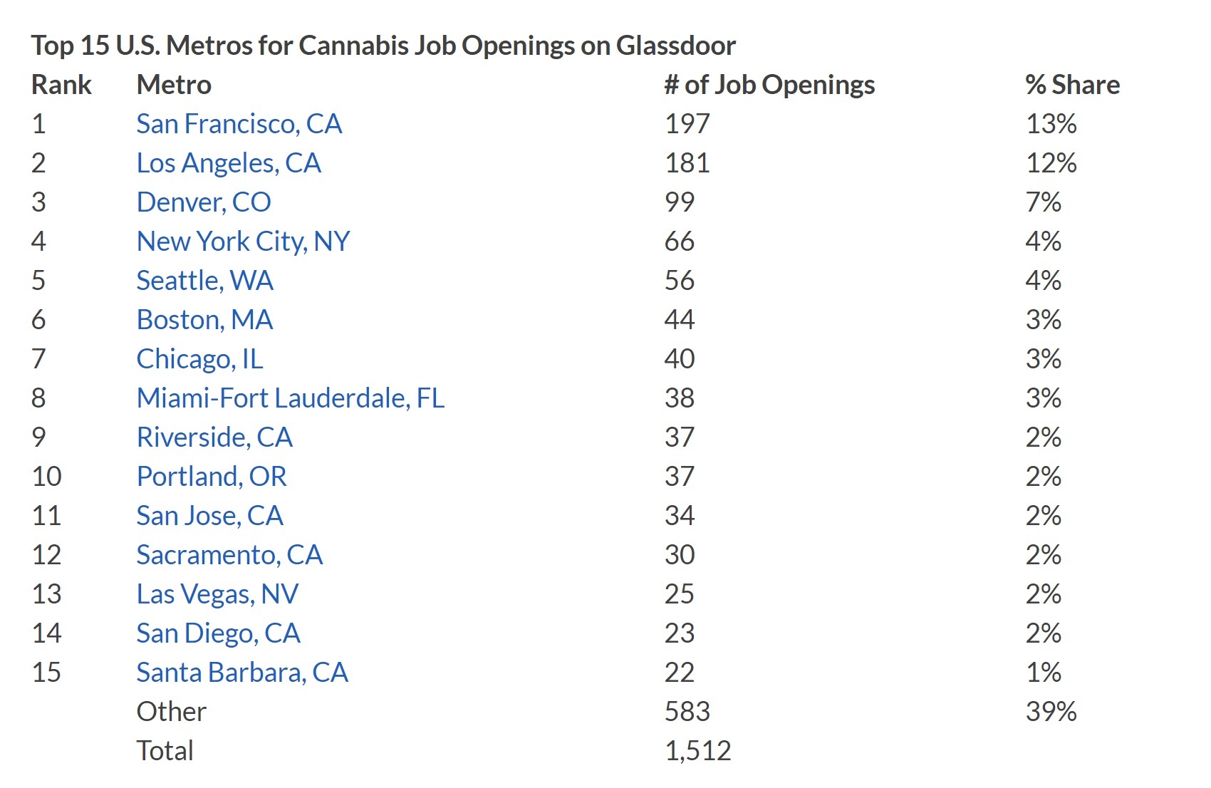 Glassdoor Economic Research Glassdoor Economic Research