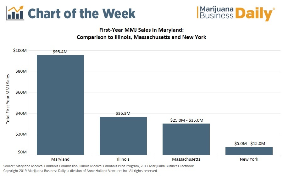 Marijuana Business Daily Marijuana Business Daily