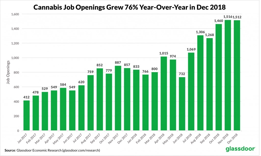 Glassdoor Economic Research Glassdoor Economic Research